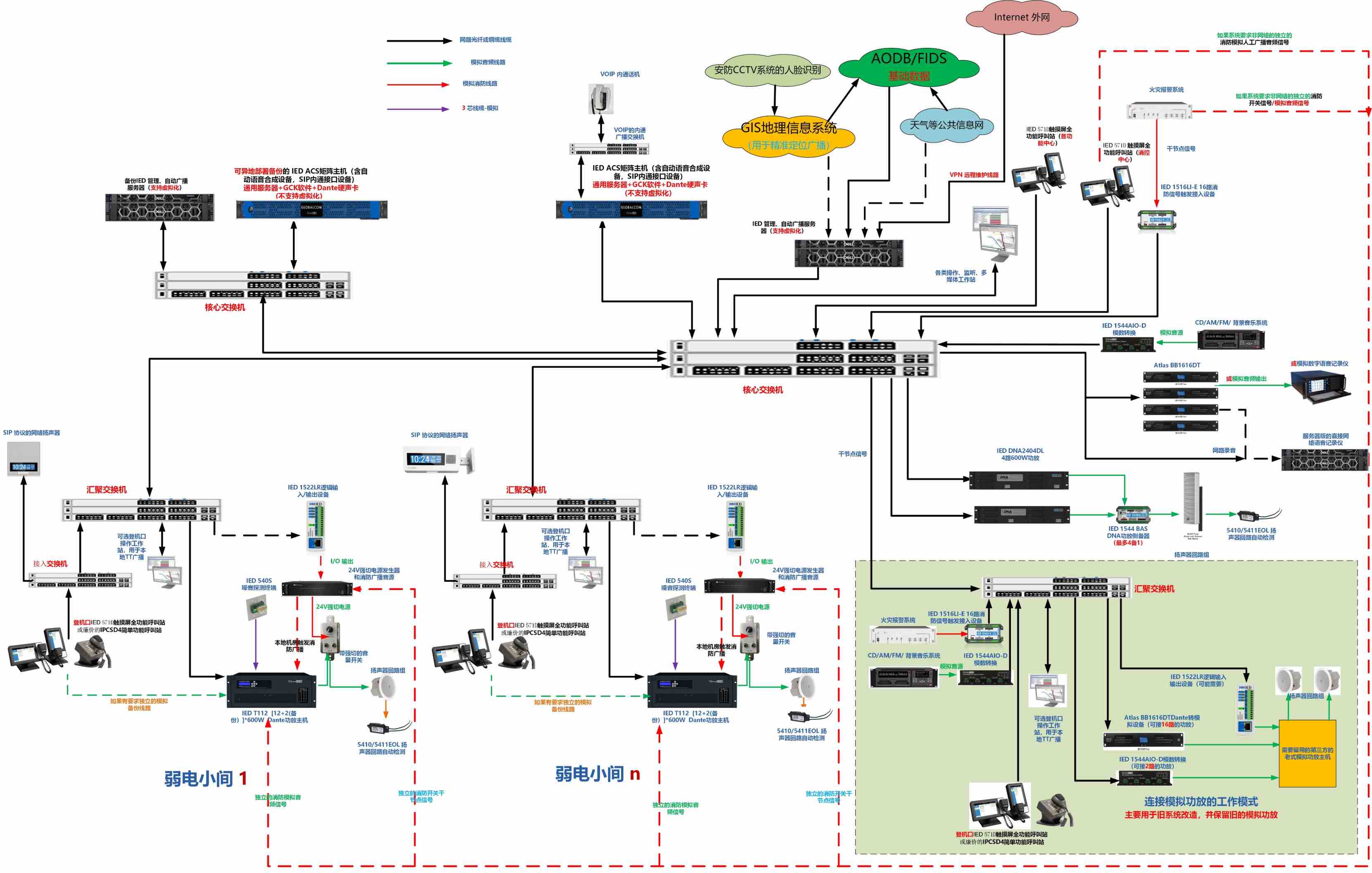 IED Dante 系统架构图
