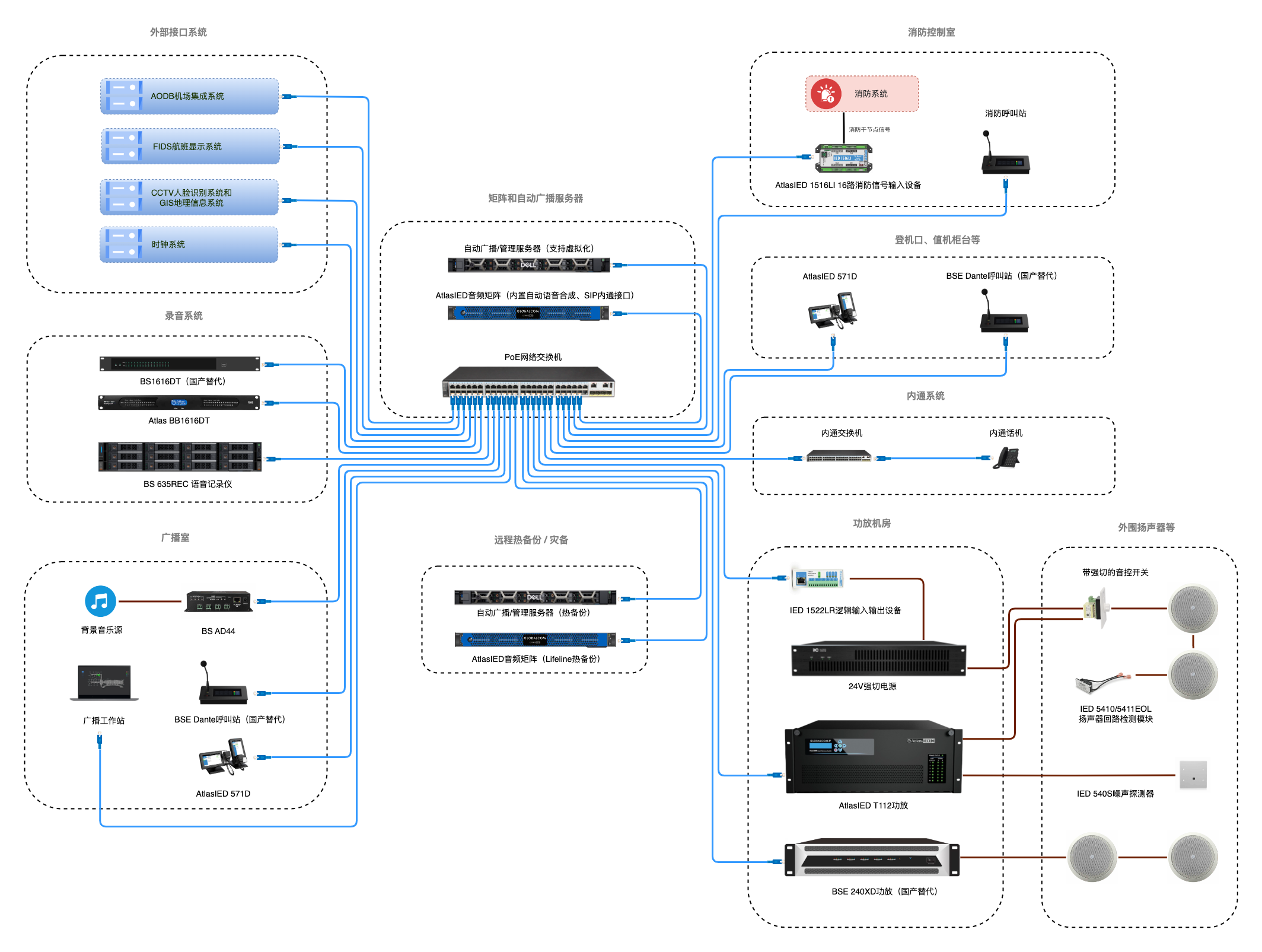 IED Dante 系统架构图